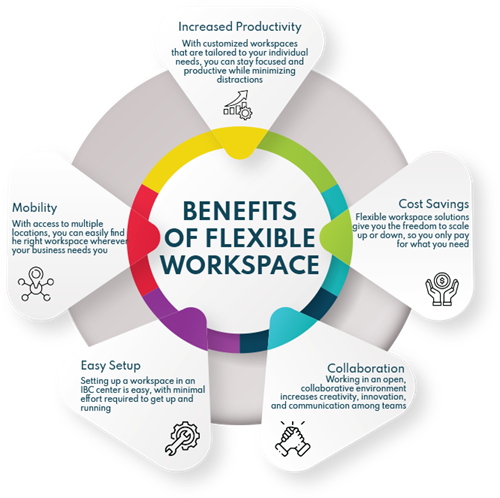 5  Benefits of Flexible Workspace