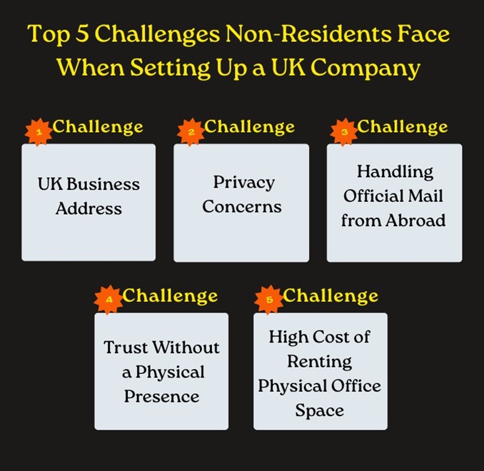 Virtual Office Address